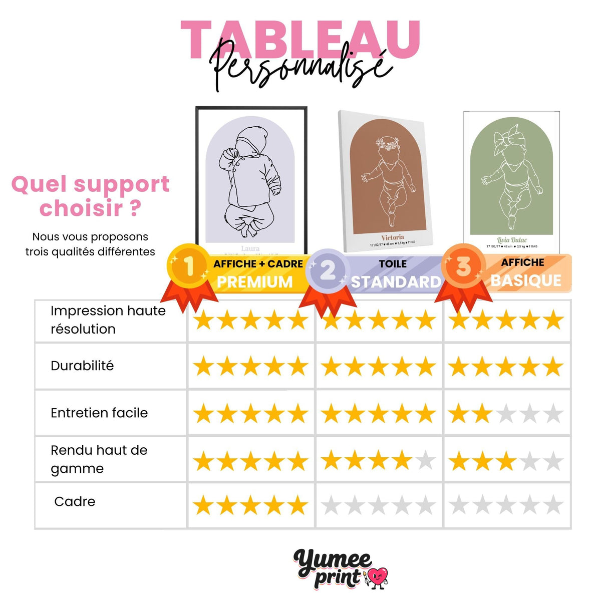 Trois supports comparés pour l'affiche de naissance : affiche (poster) en cadre, toile canvas ou affiche (poster) seule ; le plexiglas est aussi proposé, imprimée et livrée chez vous (exemple)